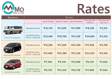 石門租車多少錢一天：深入了解石門租車市場與費用結構